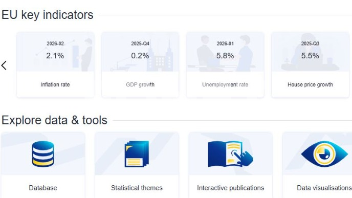 Samo Bugarska lošija od Srbije